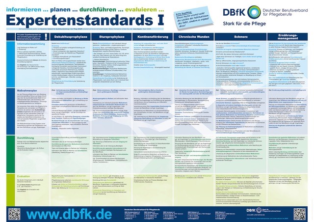 Slide - Slide - Poster Expertenstandards